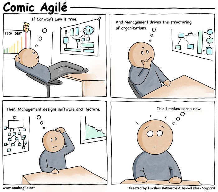 https://www.comicagile.net/comic/conways-law/
