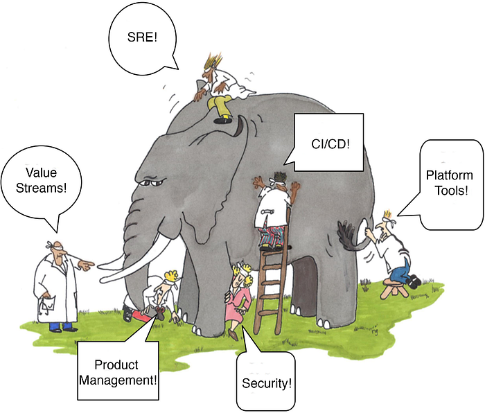 Blind men and the elephant