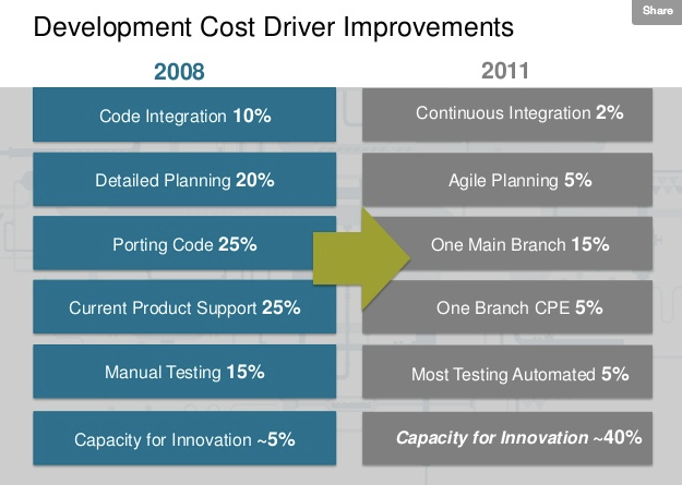 https://itrevolution.com/the-amazing-devops-transformation-of-the-hp-laserjet-firmware-team-gary-gruver/