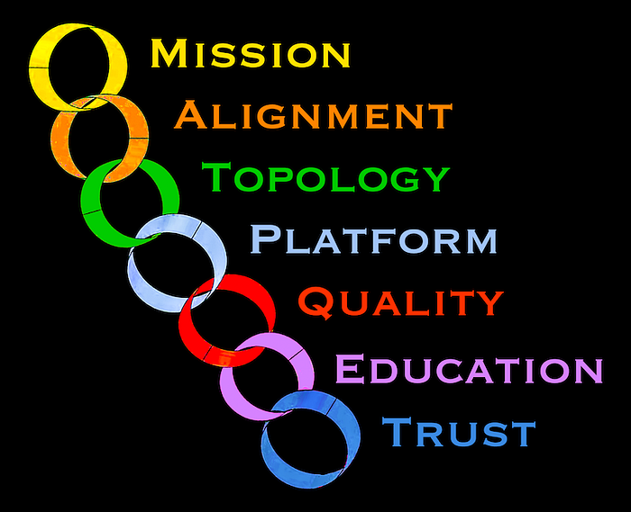 DevOps Toolchain