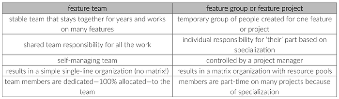 https://less.works/less/structure/feature-teams