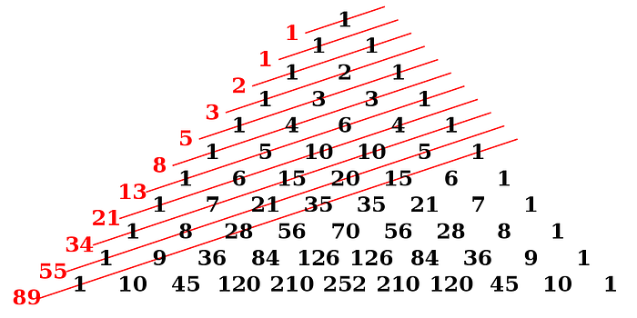 By RDBury — Own work, CC BY-SA 3.0, https://commons.wikimedia.org/w/index.php?curid=15045063